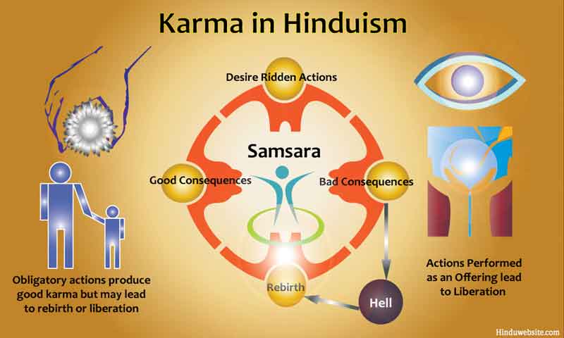 SUPPRESSION DE MAUVAIS KARMA SUPPRESSION DE MAUVAIS KARMA