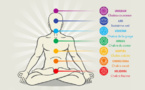 COMMENT OUVRIR VOS CHAKRAS SPIRITUELS ?