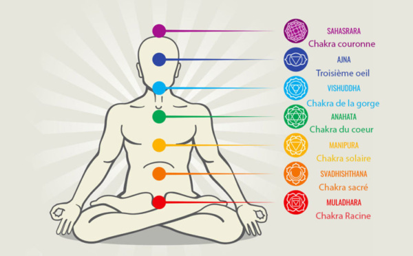 COMMENT OUVRIR VOS CHAKRAS SPIRITUELS ?