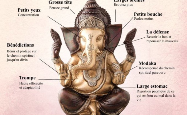 SYMBOLISME ET SIGNIFICATION DU SEIGNEUR GANESHA