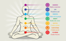 COMMENT OUVRIR VOS CHAKRAS SPIRITUELS ?