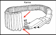 Bon ou mauvais, qu’est ce que le karma ?